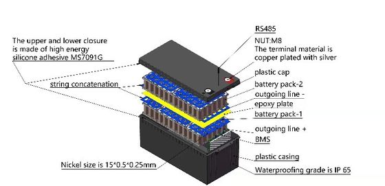 Batería de litio de reserva portátil del ABS de la batería del poder 12v 24ah Lifepo4