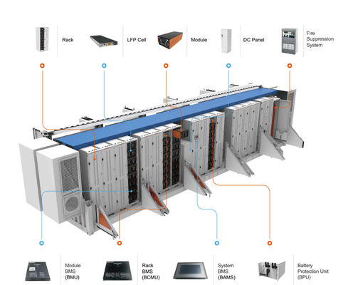 Envase de Lifepo4 BESS Battery Energy Storage Lifepo 4 500kwh ESS