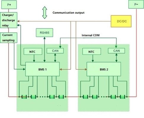 Baterías apilables de la batería de 5KW 48V de energía del almacenamiento de la batería nacional de LiFePo