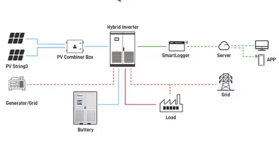 Todo en Uno - Contenedor Ess de 10 pies con Gestión Integrada de Energía