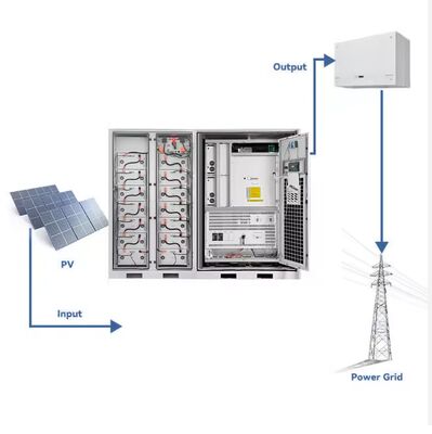 Función del sistema de almacenamiento de energía BESS